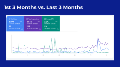 SEO Case study business website